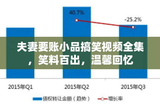 夫妻要账小品搞笑视频全集，笑料百出，温馨回忆